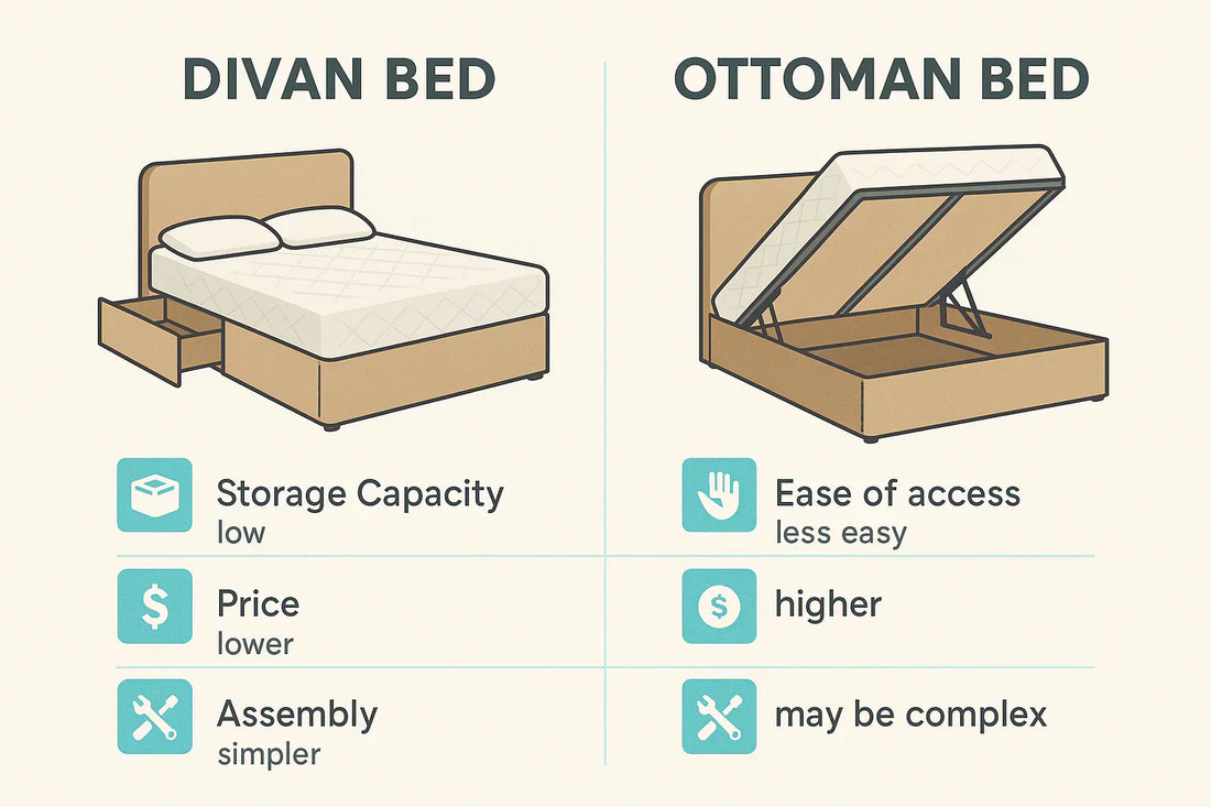 Ottoman Beds vs Divan Beds: Which Storage Bed is Best for your Home? (Complete UK 2026 Guide)