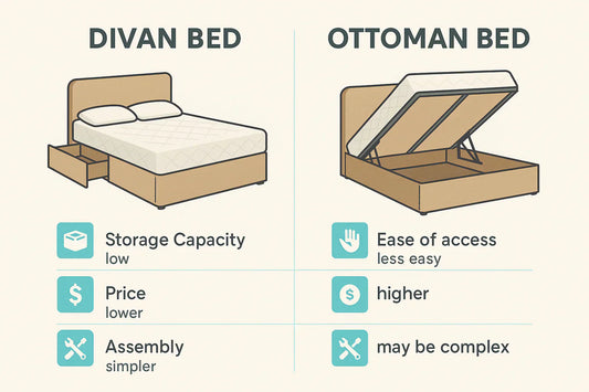 Ottoman Beds vs Divan Beds: Which Storage Bed is Best for your Home? (Complete UK 2026 Guide)